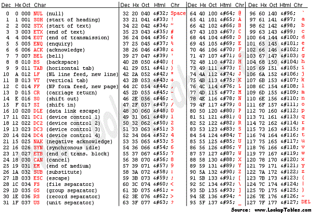 ASCII