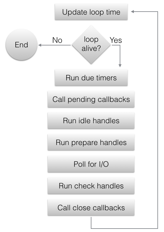 loop_iteration