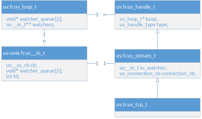 Data Structure